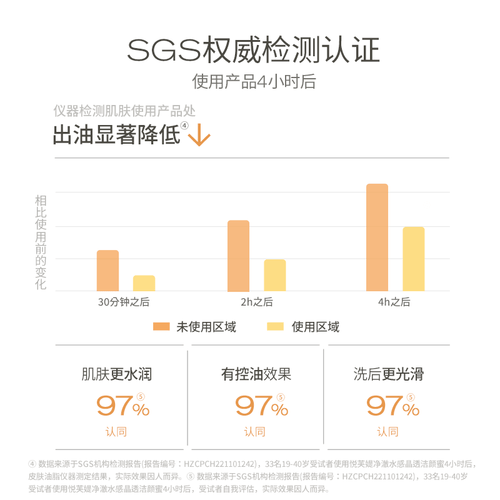 悦芙媞洗面奶：深层清洁 控油神器 学生必备！AHC玻尿酸洁面敏感肌对比测评(图1)